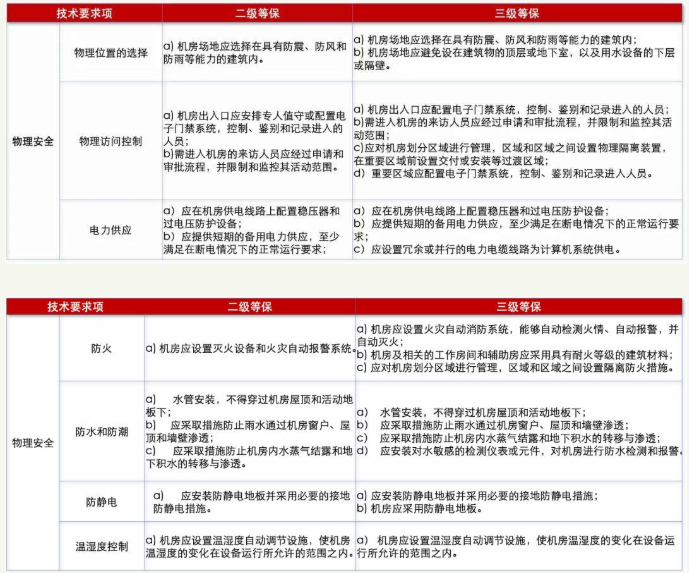 北京中联信科信息安全等级保护测评认证