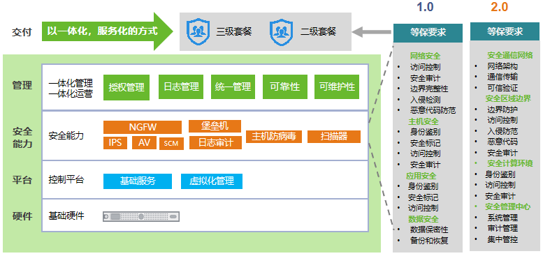 北京中联信科信息安全等级保护测评认证三级等保企业等保认证公司