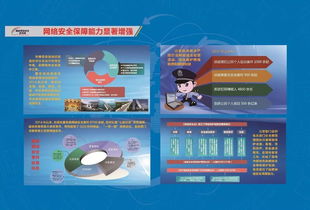 北京中联信科医院信息安全等级保护测评认证办理安全设备部署