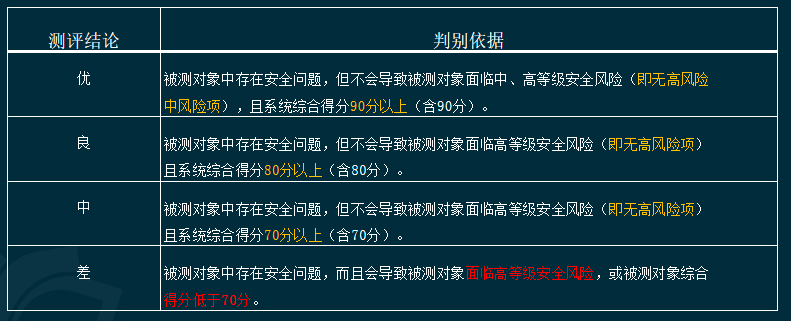 北京中联信科信息安全等级保护测评认证办理公司