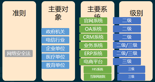 北京中联信息信息安全等级保护测评认证办理公司