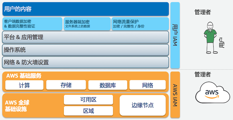 北京中联信科信息安全等级保护测评认证办理公司